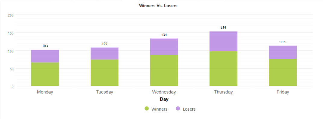 Swing VIP EA trading results