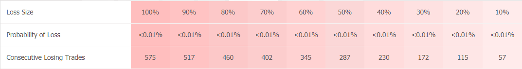 Swing VIP EA trading results