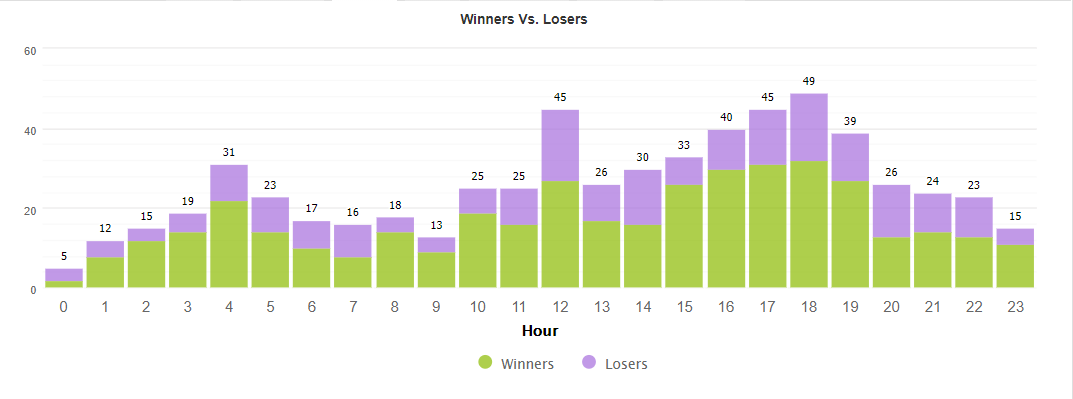 Swing VIP EA trading results