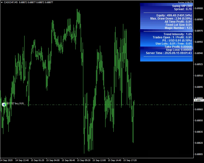 Swing VIP EA chart