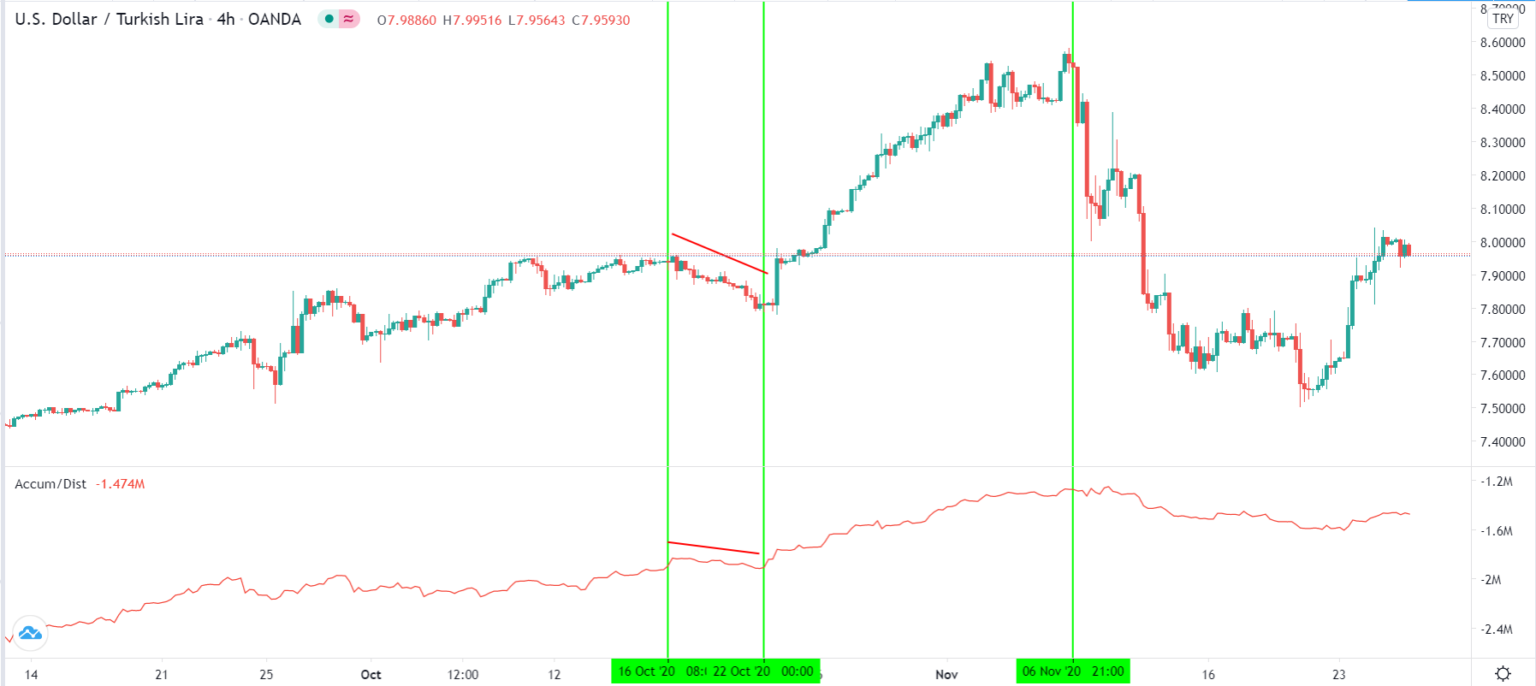 4 Of The Best Volume Indicators To Use In Forex Trading - Forex Robot ...