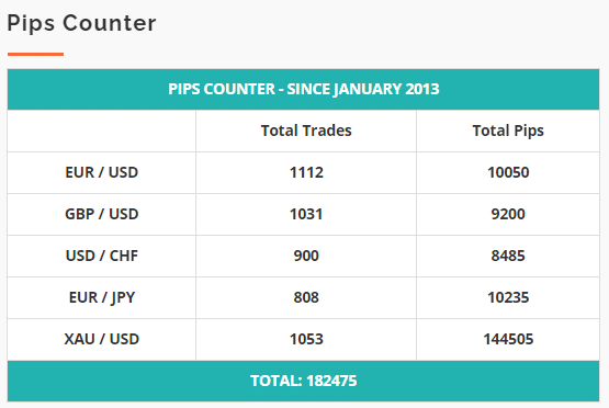 Centre Forex pips calculator