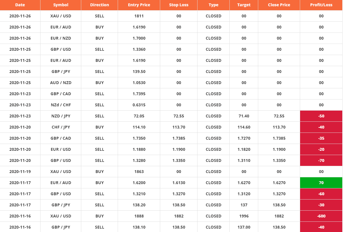 Centre Forex Trading Results