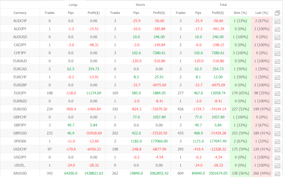 Centre Forex trading results