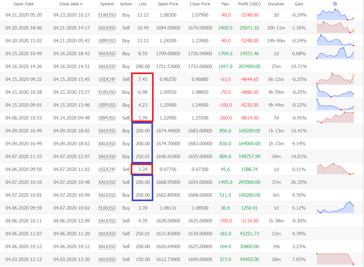 Centre Forex trading results