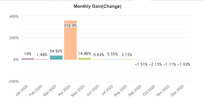 Centre Forex monthly gain