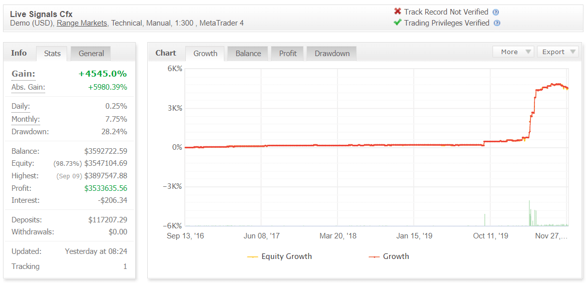 Centre Forex myfxbook