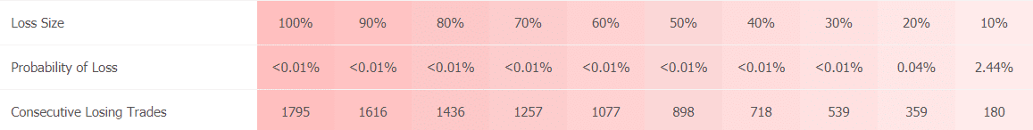 Centre Forex trading results