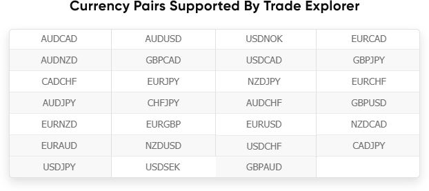 Trade Explorer currency pairs