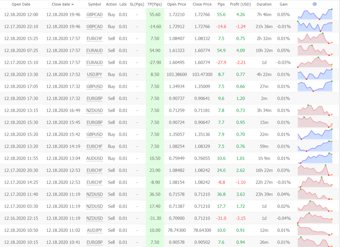 Trade Explorer trading results