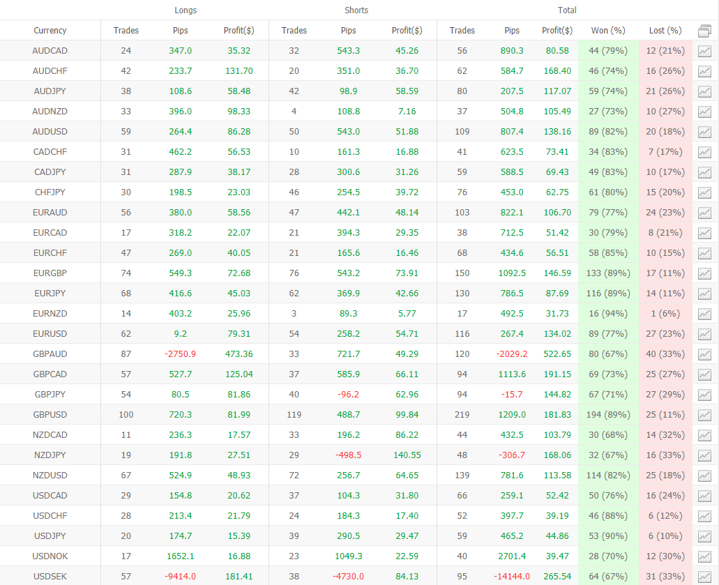 Trade Explorer trading results