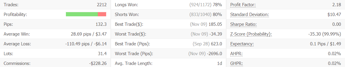 Trade Explorer advanced statistics