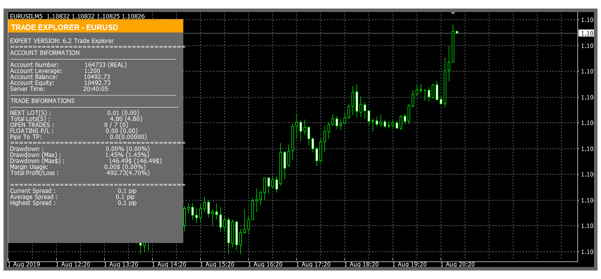 Trade Explorer chart