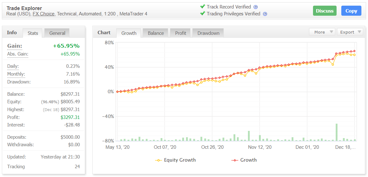 Trade Explorer Myfxbook