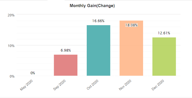 Trade Explorer monthly gain