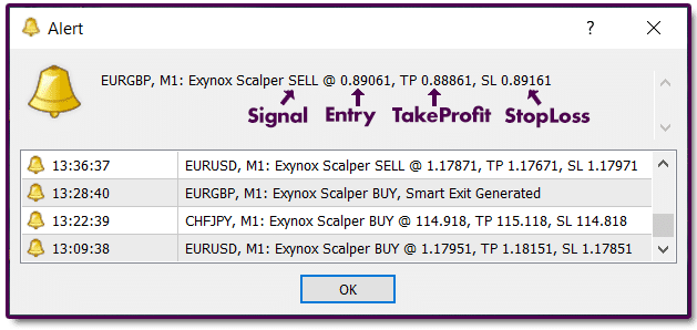 Exynox Scalper pop-up alert