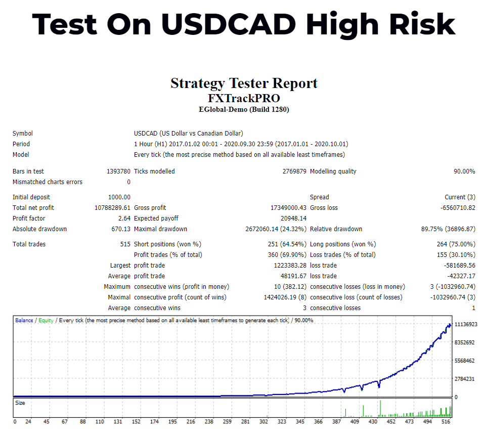 FX Track Pro Trading Strategy