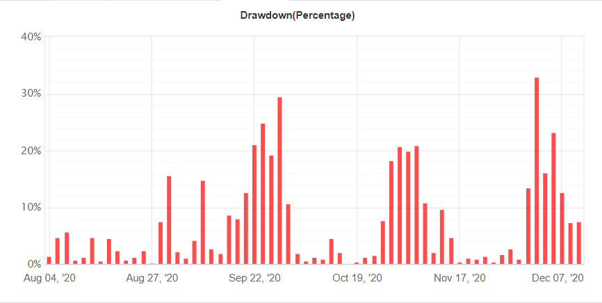 FX Track Pro drawdown