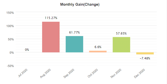 FX Track Pro monthly gain