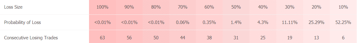 FX Track Pro trading results