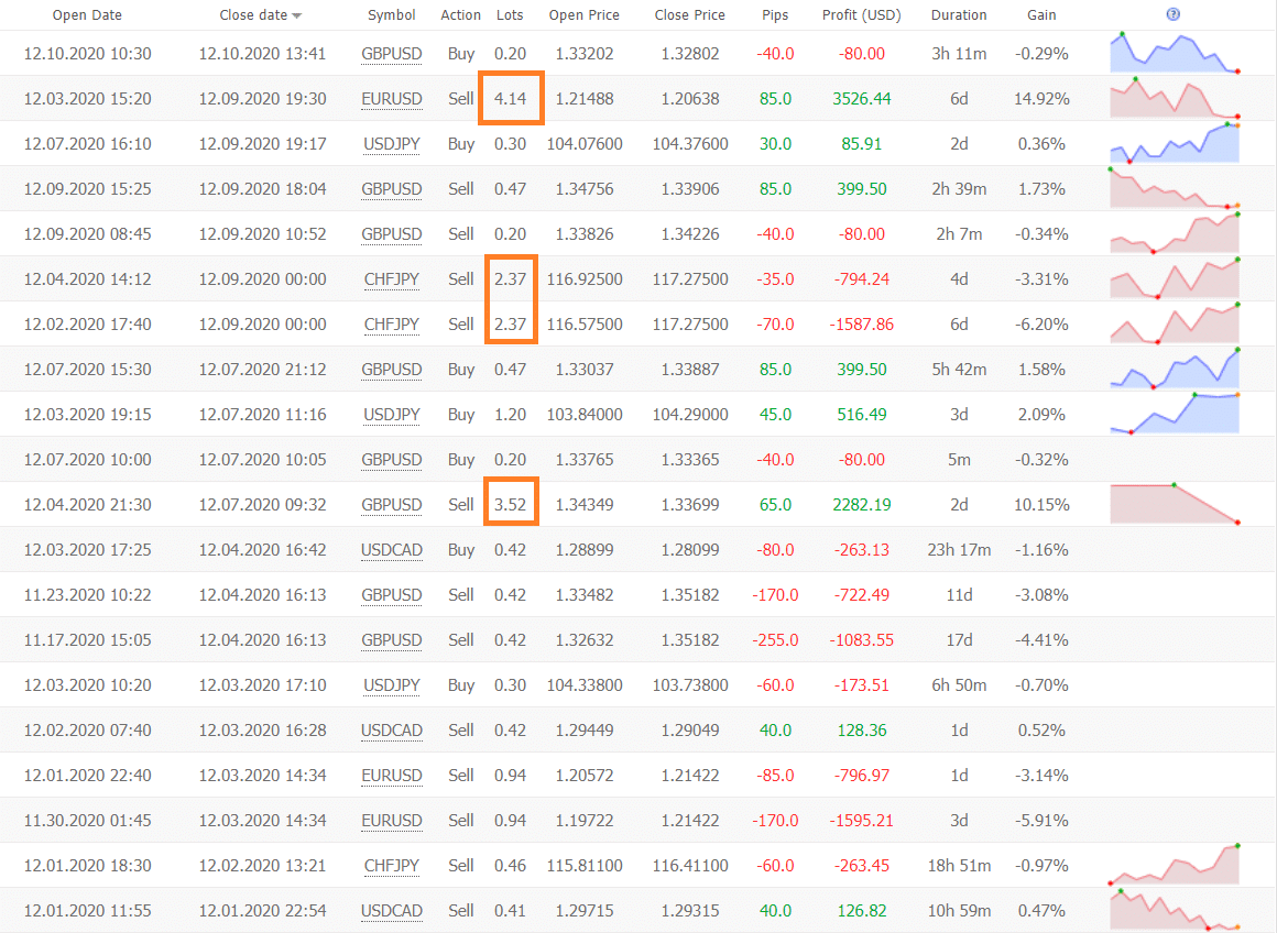 FX Track Pro trading results