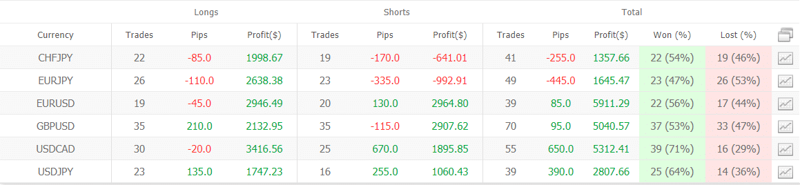 FX Track Pro trading results