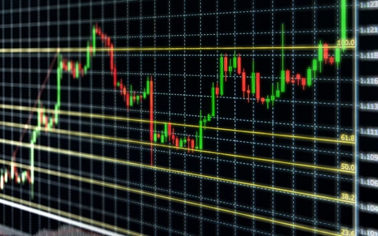 Read more about the article Fibonacci Retracement for Beginners