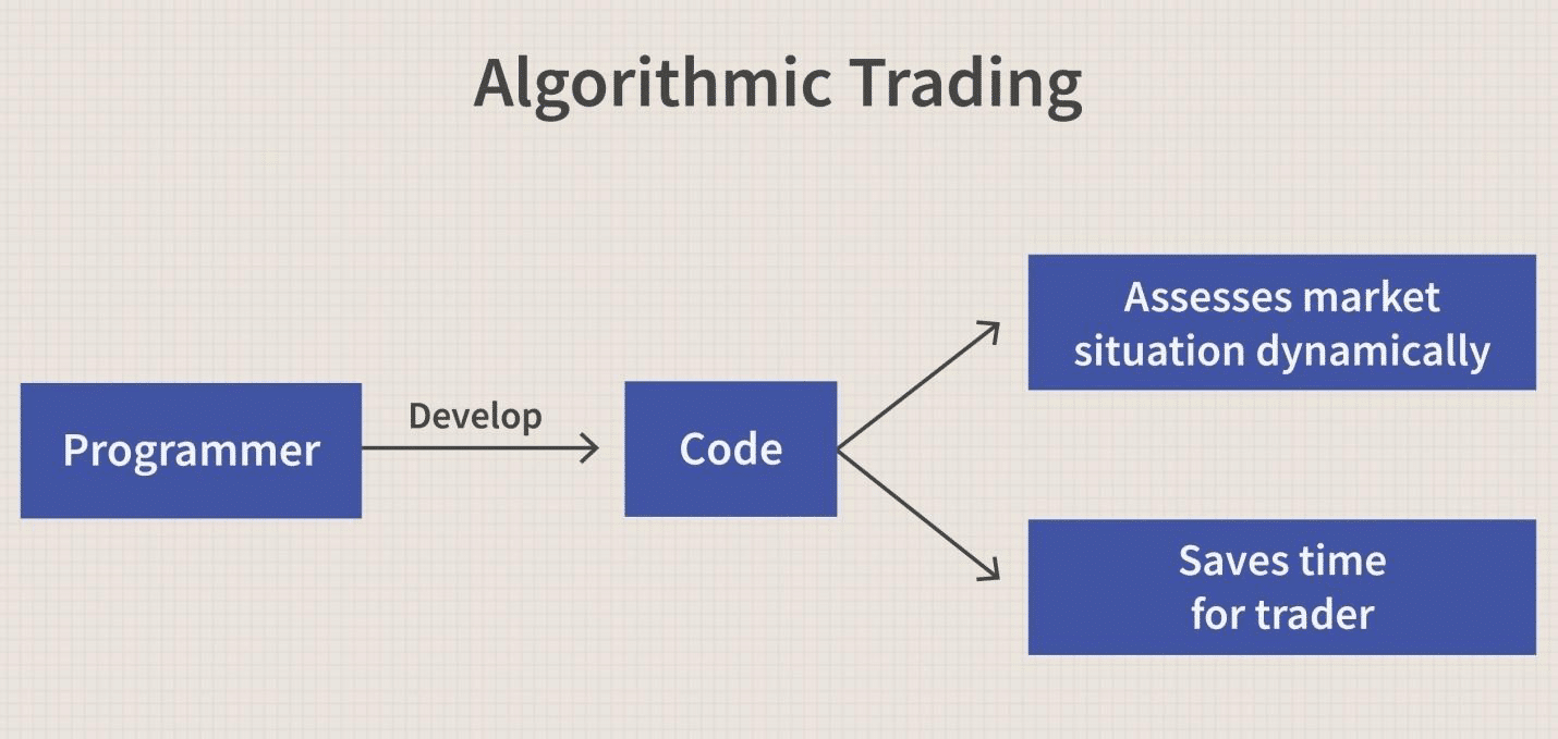 What is algorithmic trading?