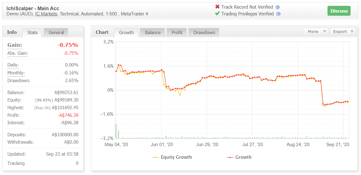 ICHI Scalper Myfxbook