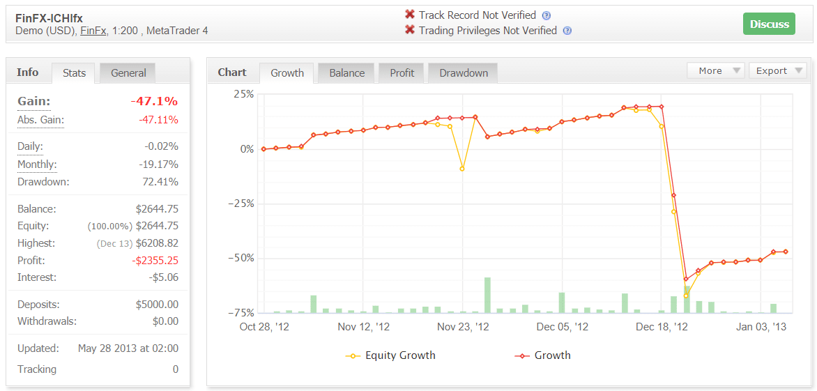 ICHI Scalper Myfxbook