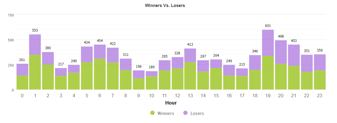 ICHI Scalper trading results