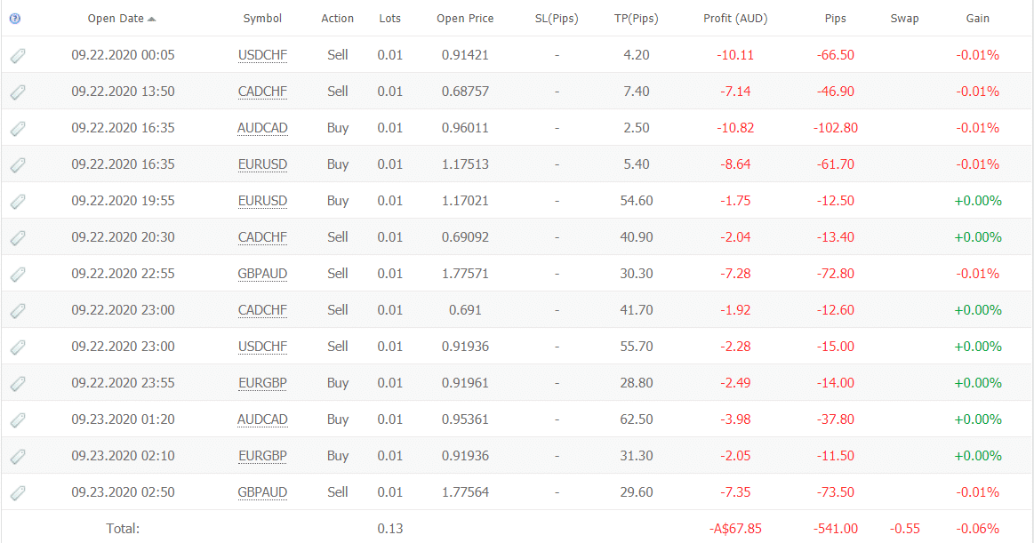 ICHI Scalper trading results