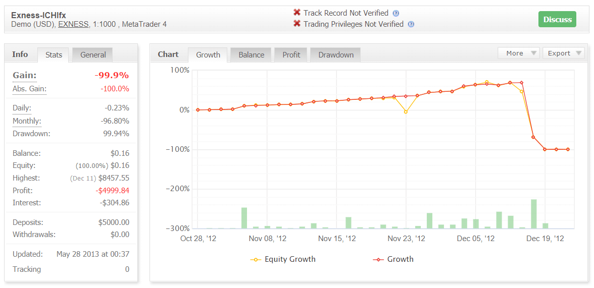 ICHI Scalper Myfxbook