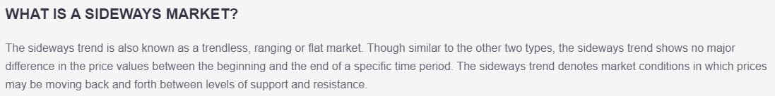 ICHI Scalper Trading Strategy