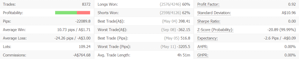 ICHI Scalper advanced statistics