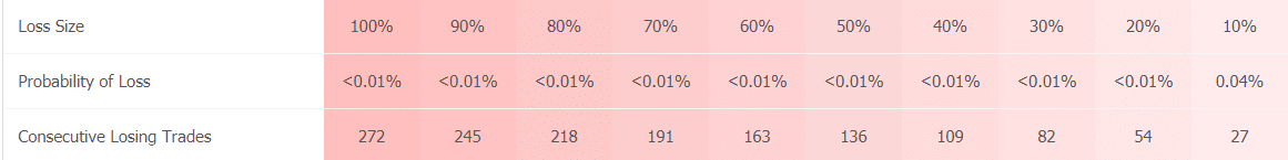 NCM Signal trading results