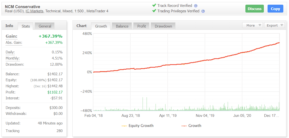 NCM Signal myfxbook