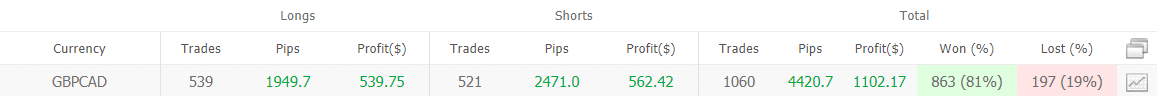 NCM Signal trading results