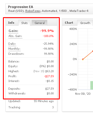 Progressive EA trading results