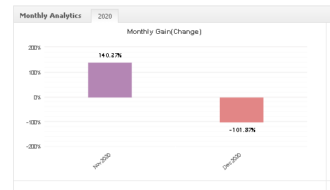 Progressive EA monthly gain