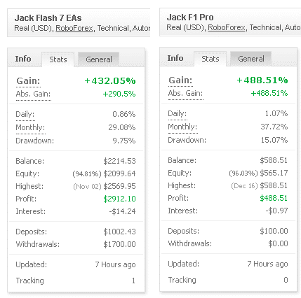 Screti Forex Robot Trading Results