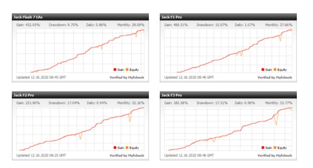 Screti Forex Robot Trading results