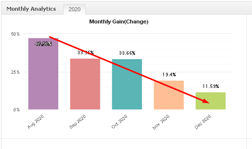 Screti Forex Robot monthly gain