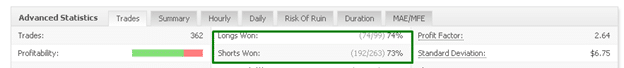 Screti Forex Robot advanced statistics