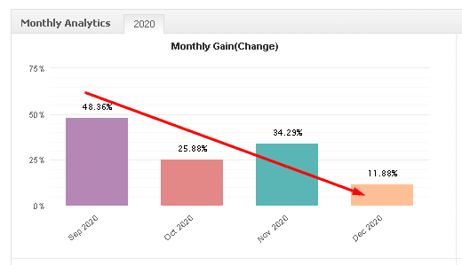 Screti Forex Robot monthly gain