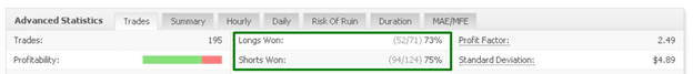 Screti Forex Robot advanced statistics