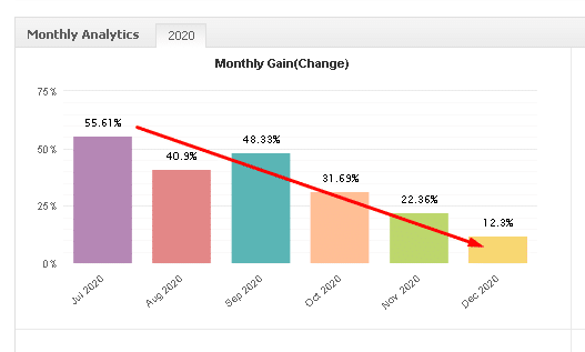 Screti Forex Robot monthly gain