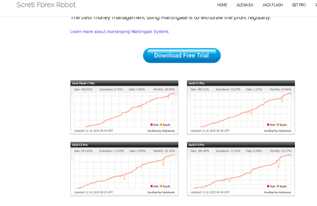 Screti Forex Robot Trading Results