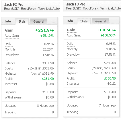 Screti Forex Robot Trading Results