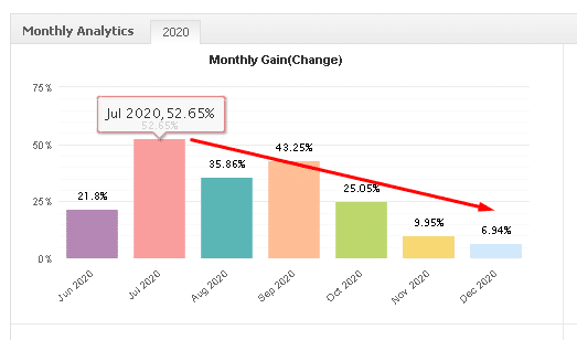 Screti Forex Robot monthly gain